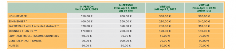 Registration – ESH 2023
